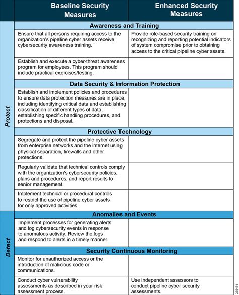 physical security assessment report template